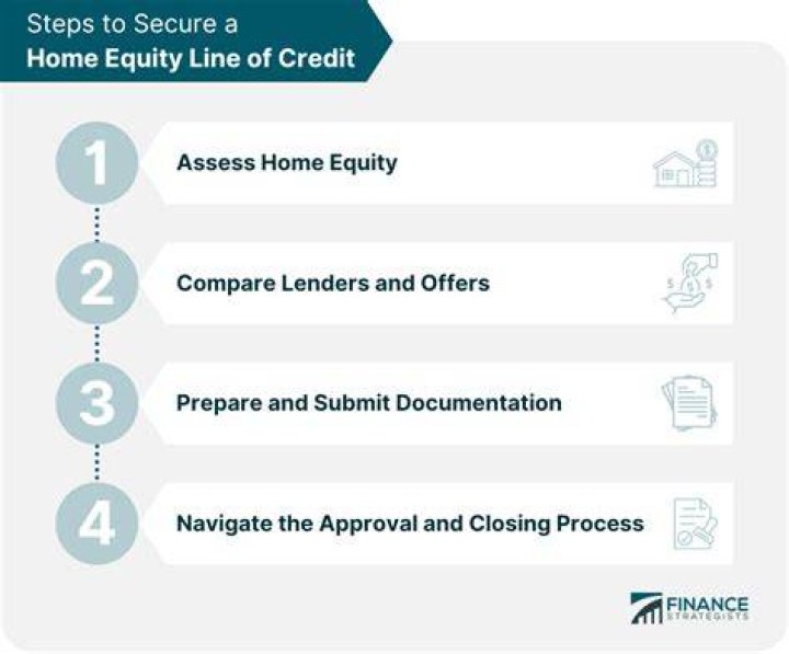What are the basic features of a home equity credit line?