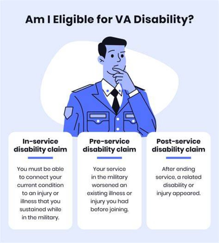 What are the benefits for a 90 disabled veteran?