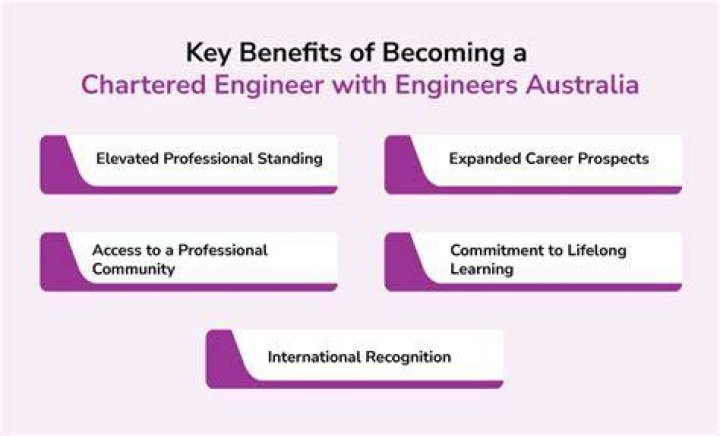 What are the benefits of becoming an engineer?