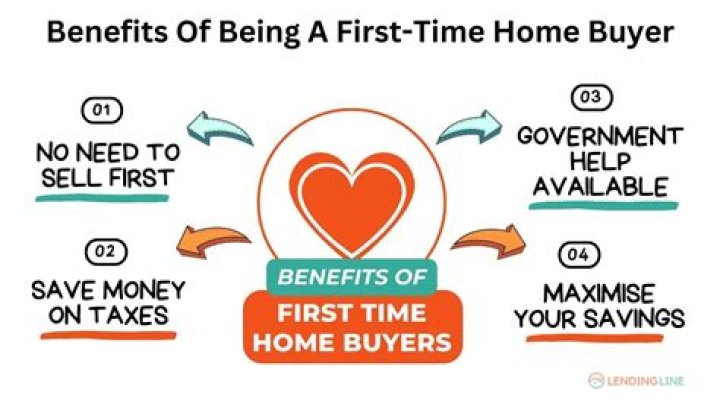 What are the benefits of being a first time home buyer?
