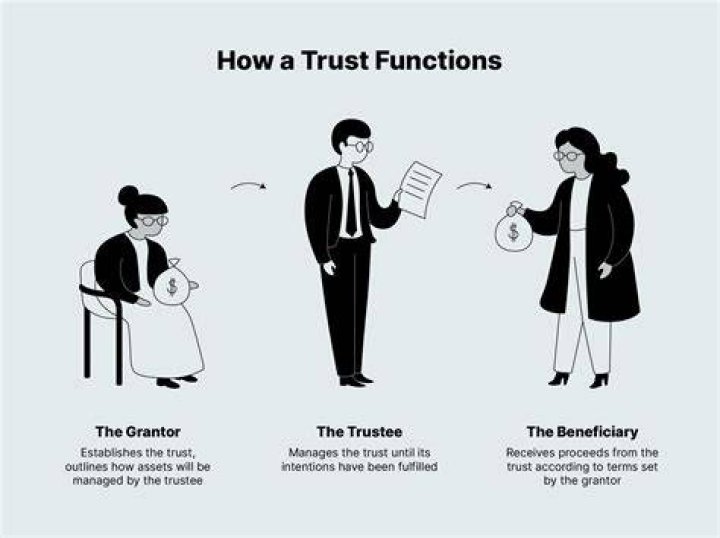What are the benefits of creating trusts?