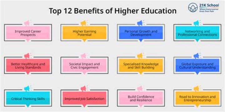 What are the benefits of getting a higher education?