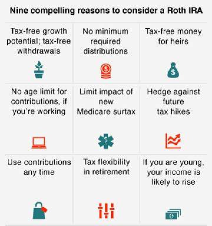 What are the benefits of having a Roth IRA?