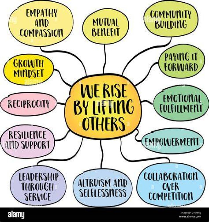 What are the benefits of helping the community?