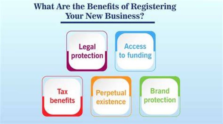 What are the benefits of registering a small business?