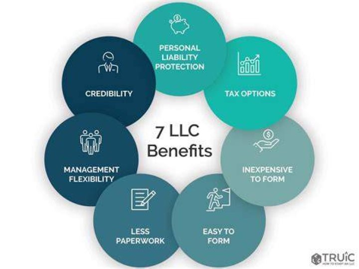 What are the benefits of starting a LLC?
