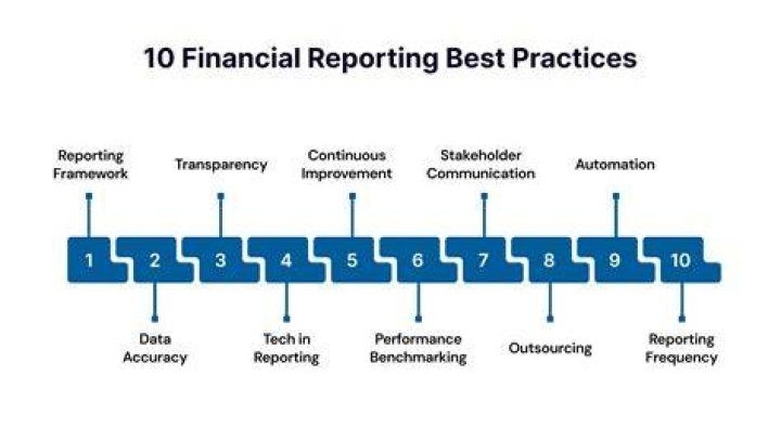 What are the best practices for reporting?