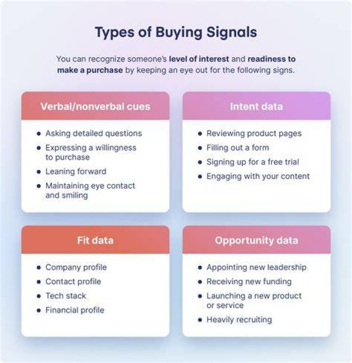 What are the buying signals?