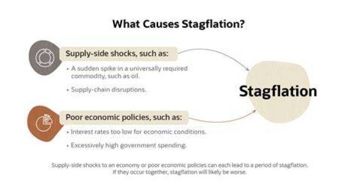 What are the causes of stagflation?