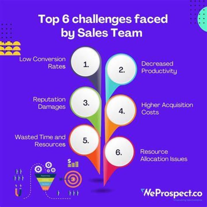 What are the challenges faced to schedule official meeting?
