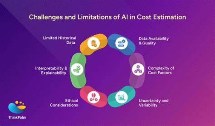 What are the challenges of cost estimation?
