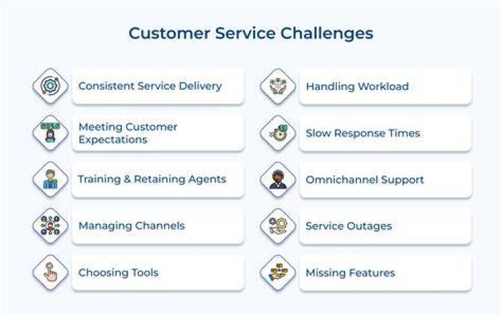 What are the challenges of customer service?