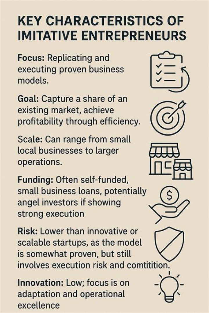 What are the characteristics of classic entrepreneurs?