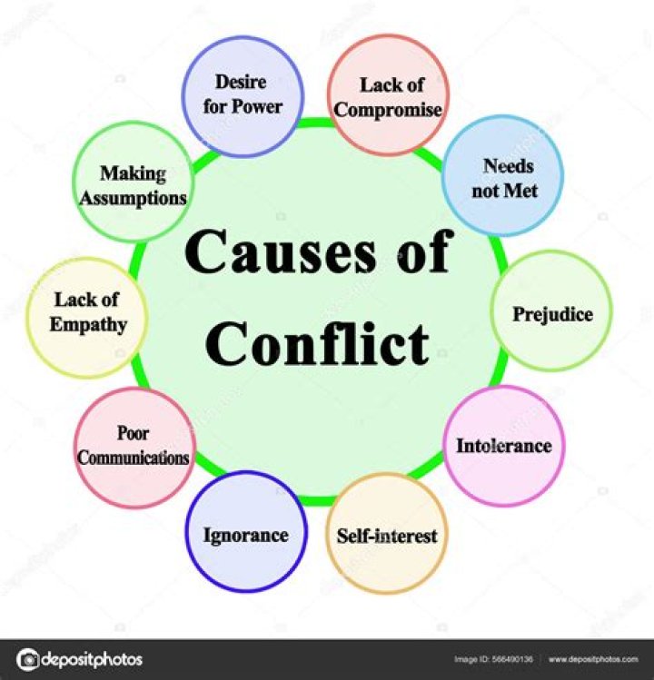 What are the characteristics of conflicts?