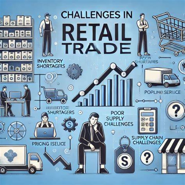 What are the characteristics of retail traders?