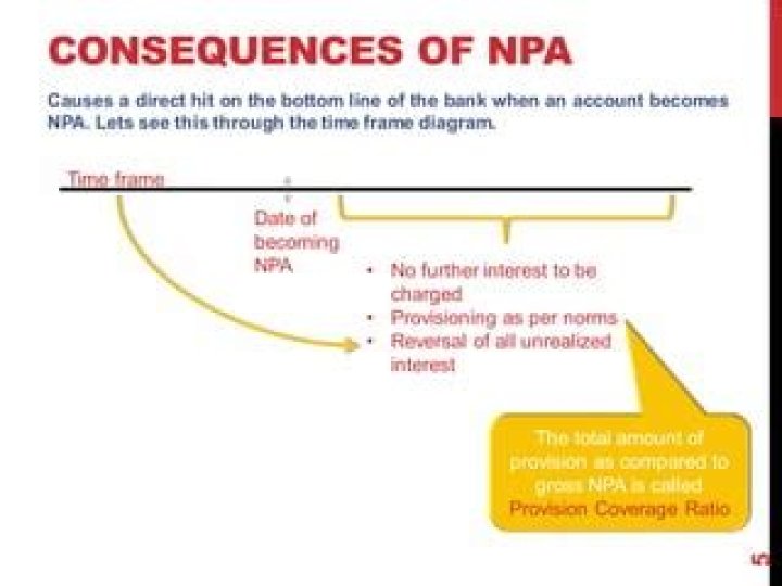 What are the consequences of NPA account?
