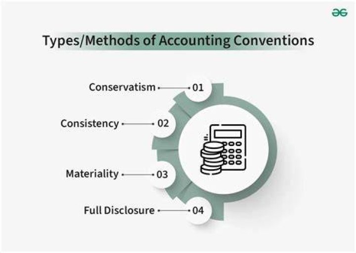 What are the conventions of accounting?