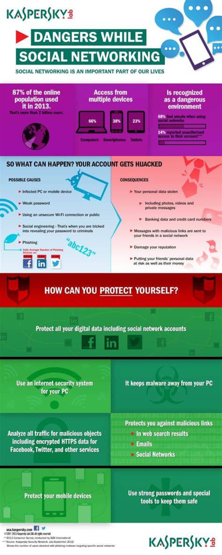 What are the dangers of social networking?