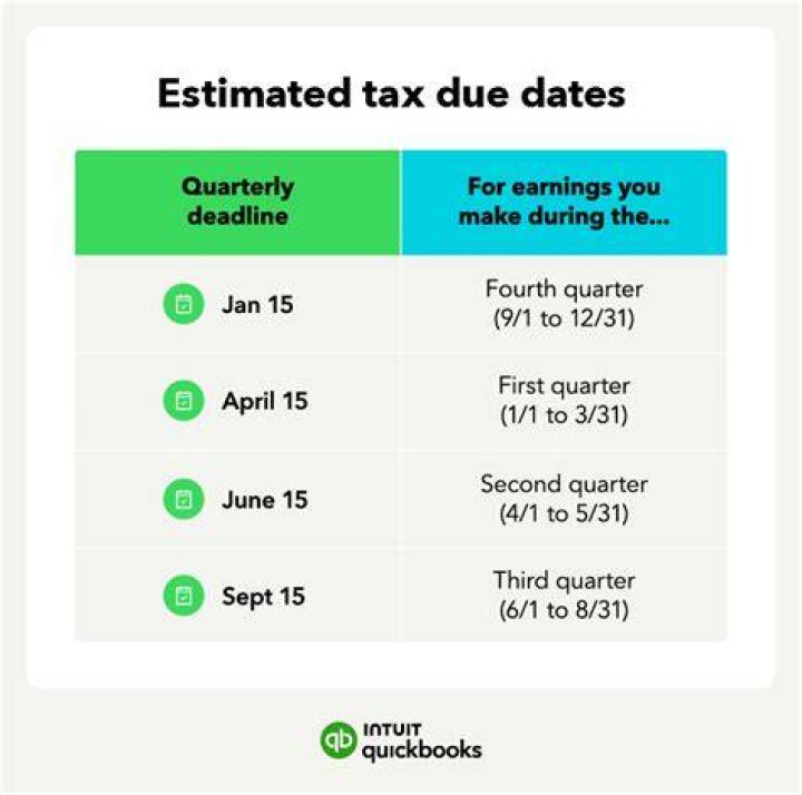 What are the dates to pay estimated taxes?