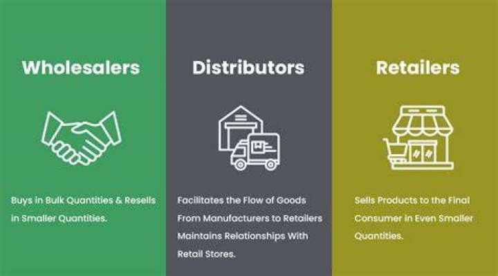 What are the difference between retailers and wholesalers?