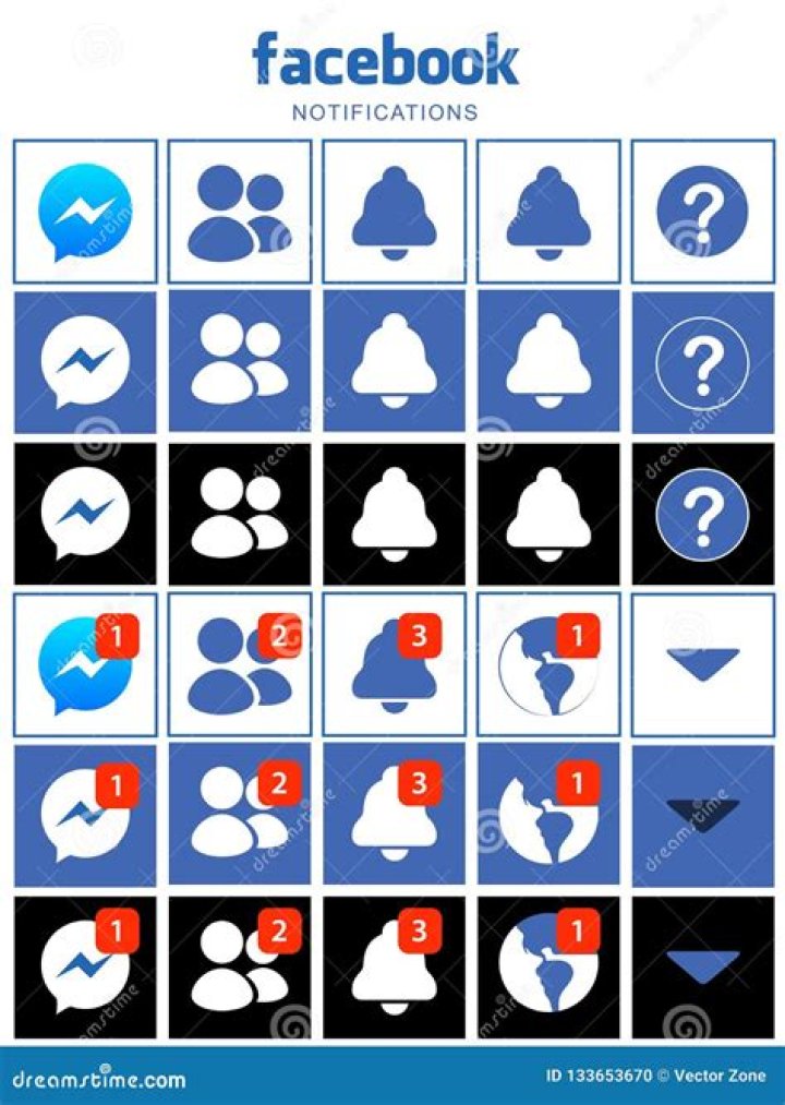 What are the different Facebook notifications?