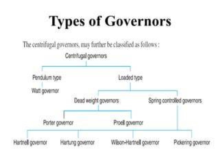 What are the different types of governors?