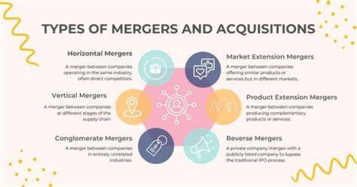 What are the different types of mergers and acquisitions?