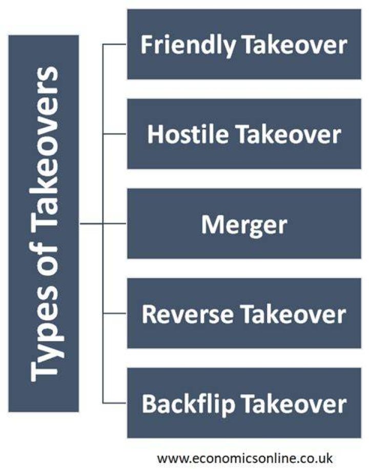 What are the different types of takeovers?