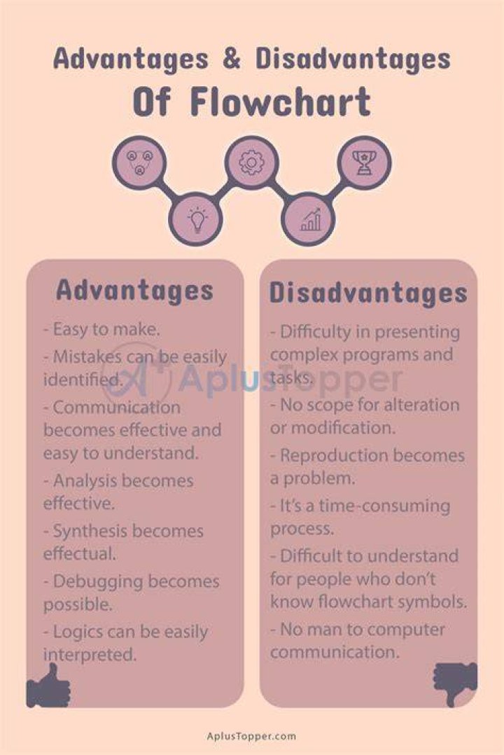 What are the disadvantages of a flow chart?