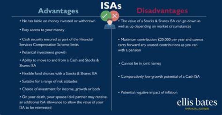 What are the disadvantages of an ISA account?