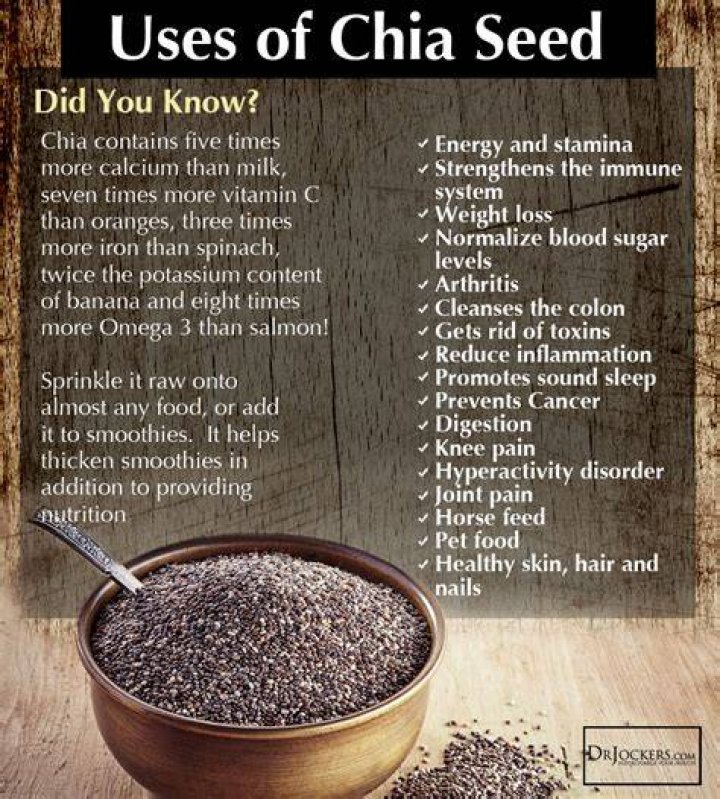 What are the disadvantages of chia seeds?