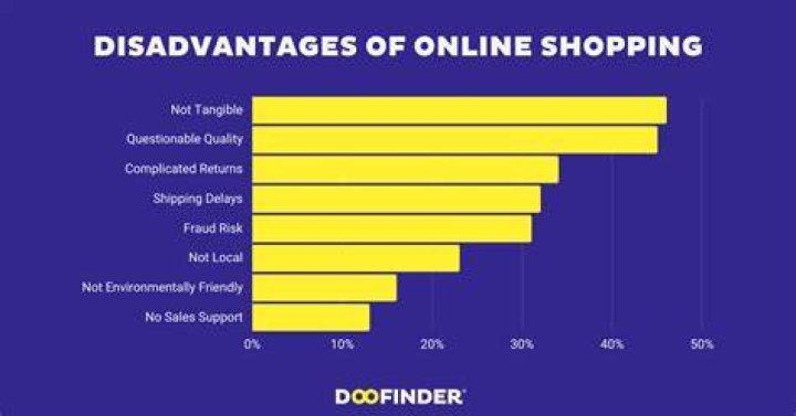 What are the disadvantages of in store shopping?