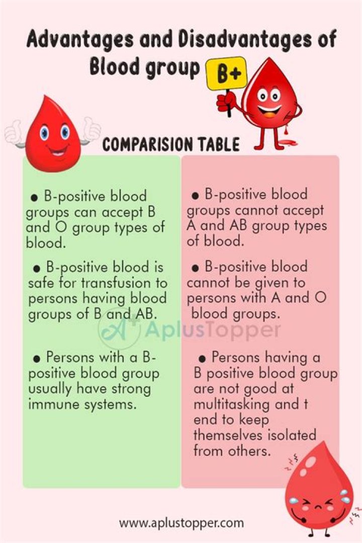 What are the disadvantages of O positive blood group?