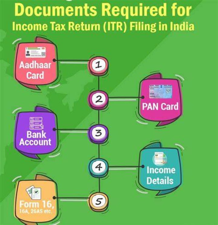 What are the documents required to file an income tax return?