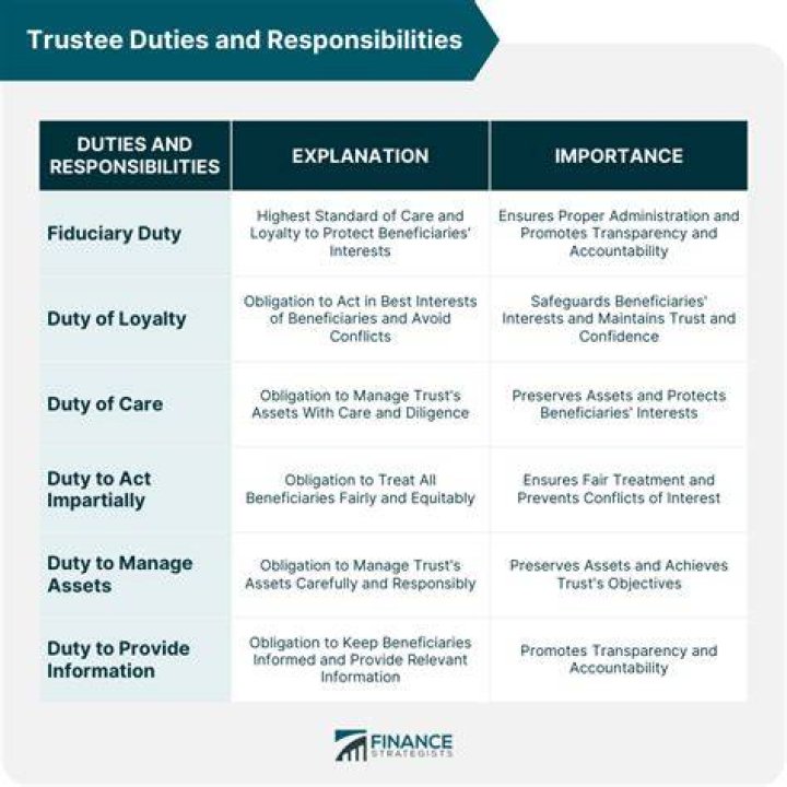 What are the duties and responsibilities of a trustee?