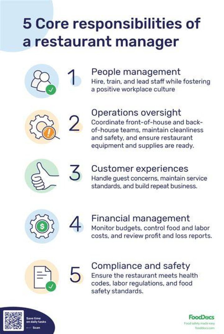 What are the duties of a restaurant owner?
