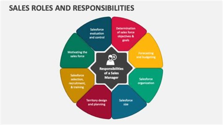 What are the duties of sales department?