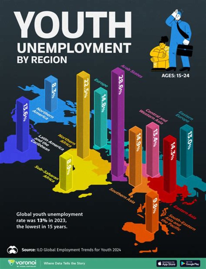 What are the effects of youth unemployment?
