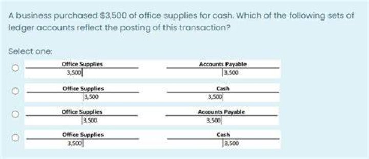 What are the effects on accounts if a business purchased office supplies for cash?