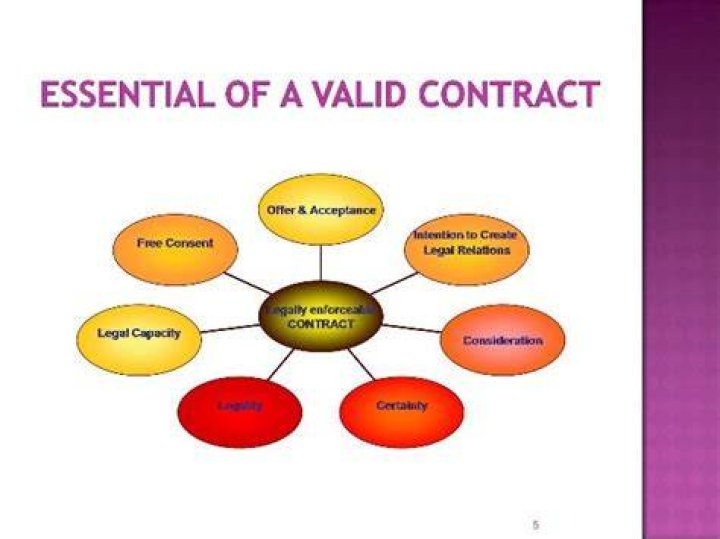 What are the essential element of valid contract?