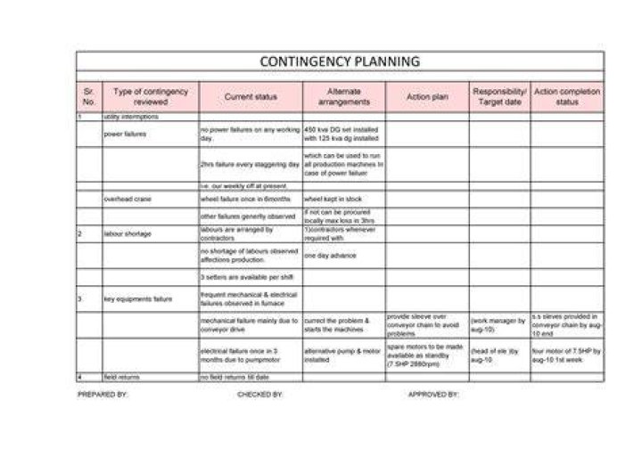 What are the examples of contingency plan?