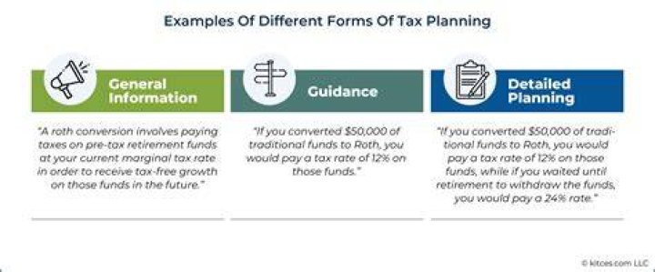 What are the examples of tax planning?