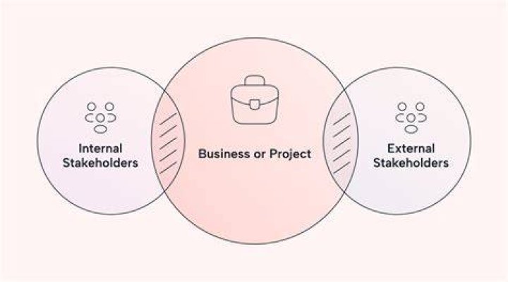 What are the external stakeholders?