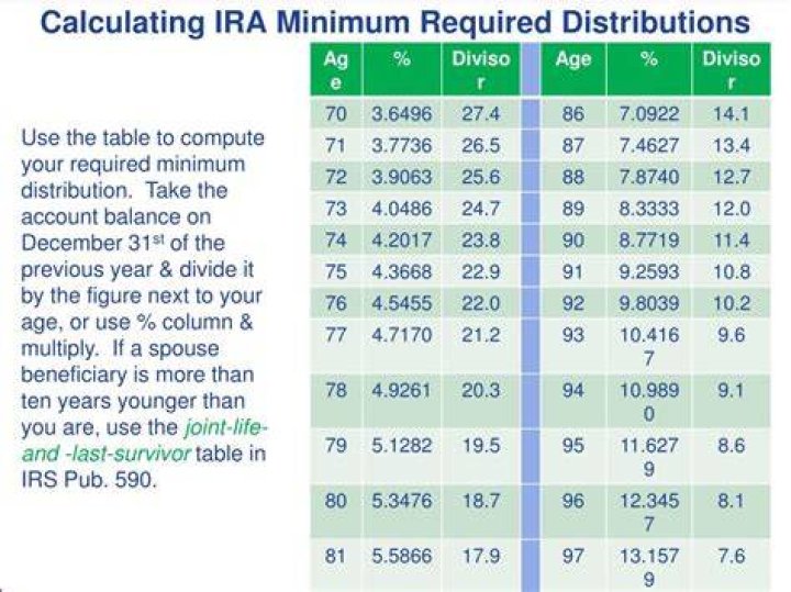 What are the factors in determining the Required Minimum Distribution from an IRA?