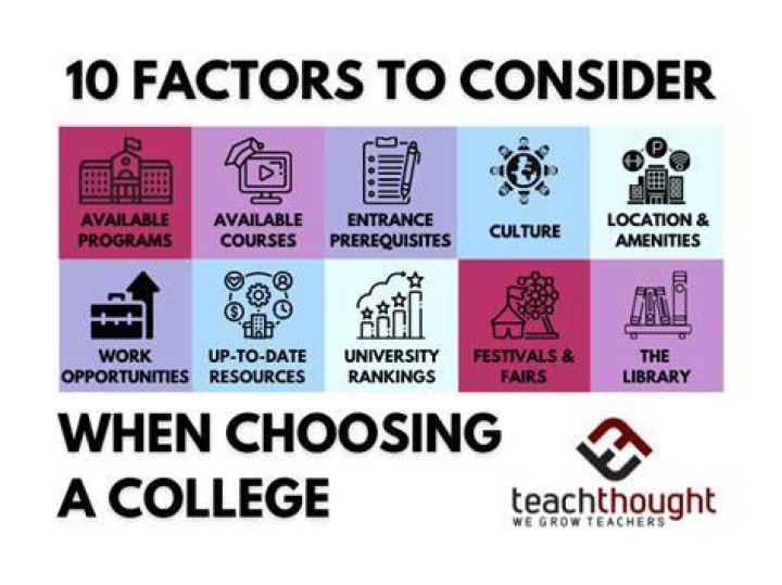 What are the factors to consider when choosing a university?