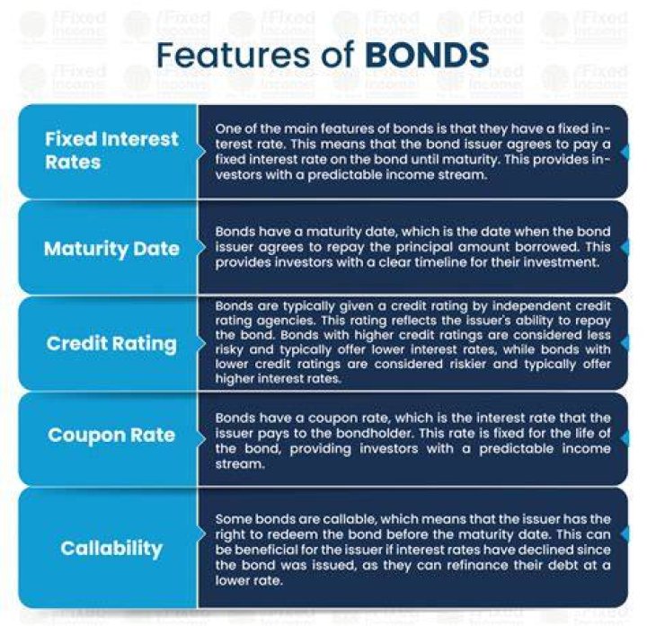 What are the features of bonds?