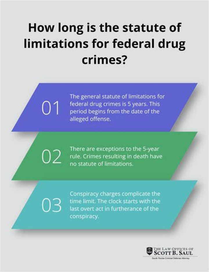 What are the federal statute of limitations?