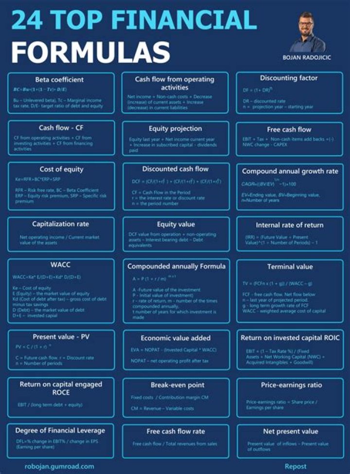 What are the financial formulas?