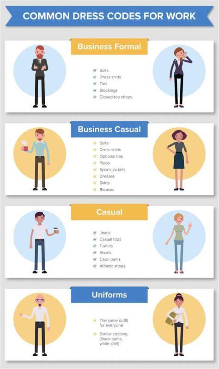 What are the four types of dress codes for the workplace?