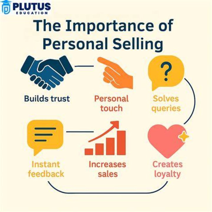 What are the importance of selling?